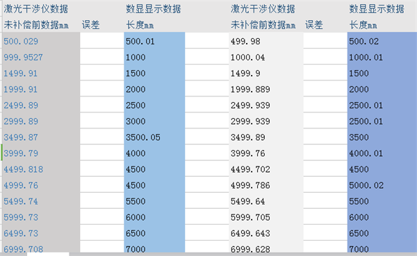 磁栅尺精度表